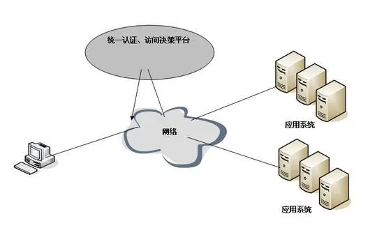 強旭：天銳綠盾加密軟件提供文件加密保護系統