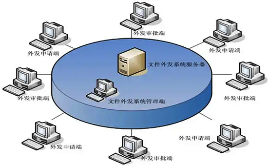 外發文件管理軟件