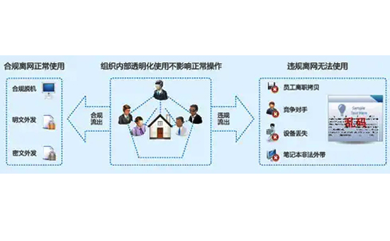 蘇州加密軟件：探索金融行業對數據加密的需求