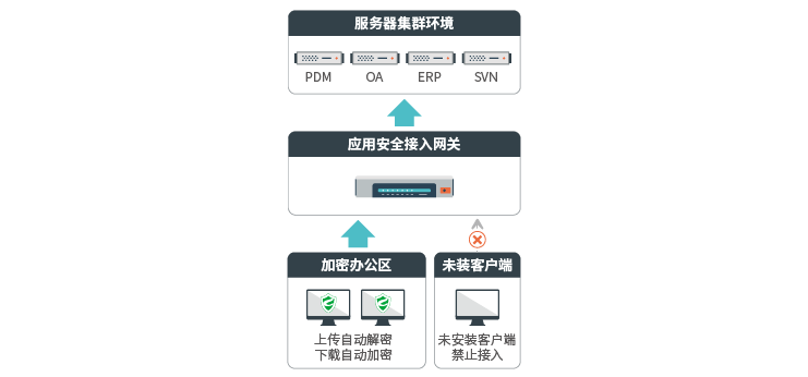 終端服務器下載加密