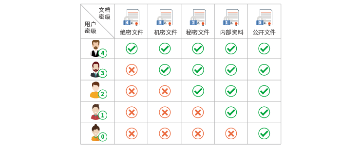 ,防病毒入侵軟件